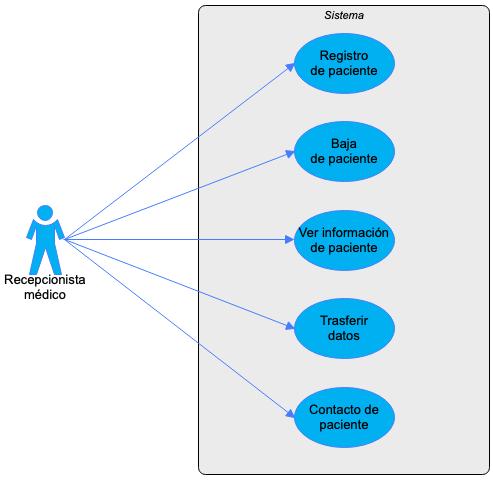 Diagrama_de_caso de_uso